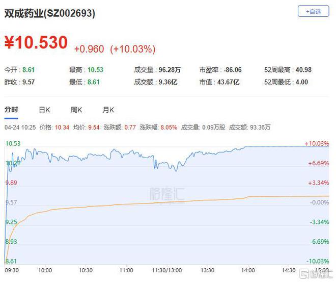 联金汇T王挥金近4700万抢筹国芳集团开