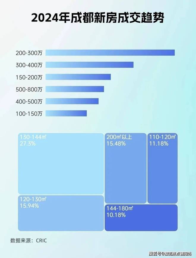 三环地铁口现房：加德首座售楼处开元棋牌app2025成都东(图2)