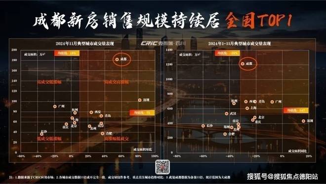 三环地铁口现房：加德首座售楼处开元棋牌app2025成都东(图5)